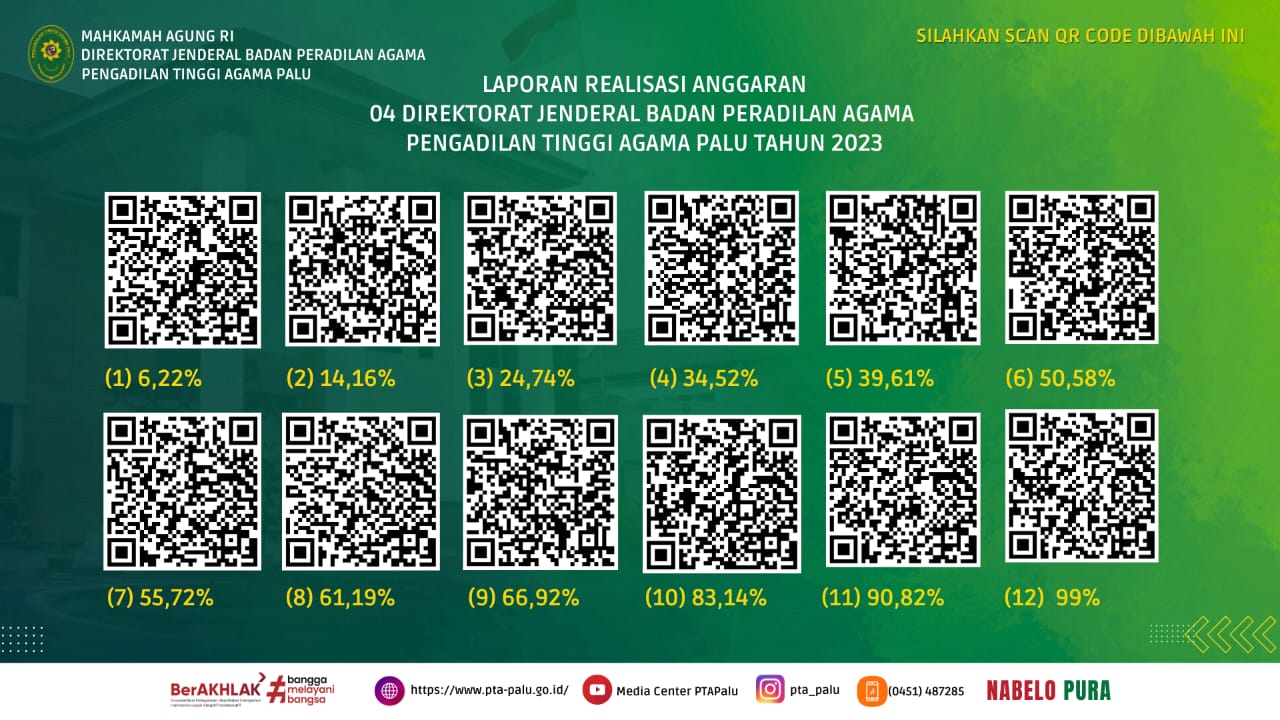 DIPA 04 TAHUN 2023